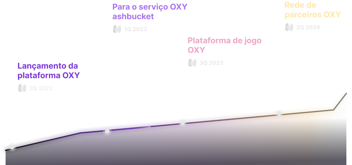 Roadmap image
